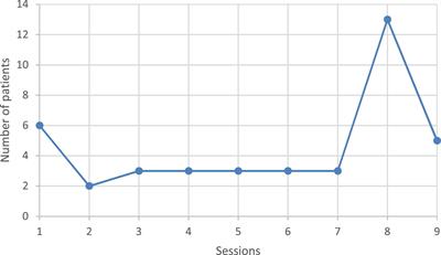 A specific cognitive behavioral group therapy program for stimulant use disorder